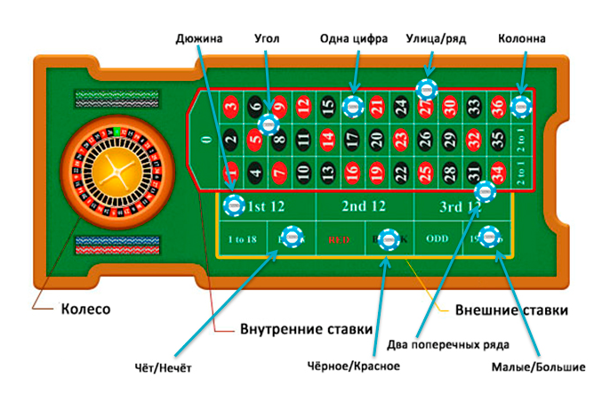 Русская рулетка казино правила форум казино играет